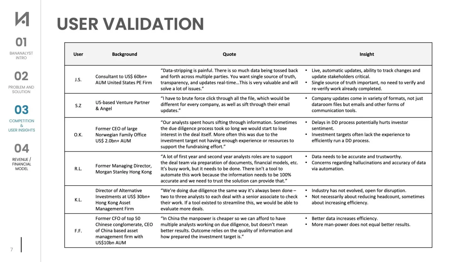 Synthesized user feedback
